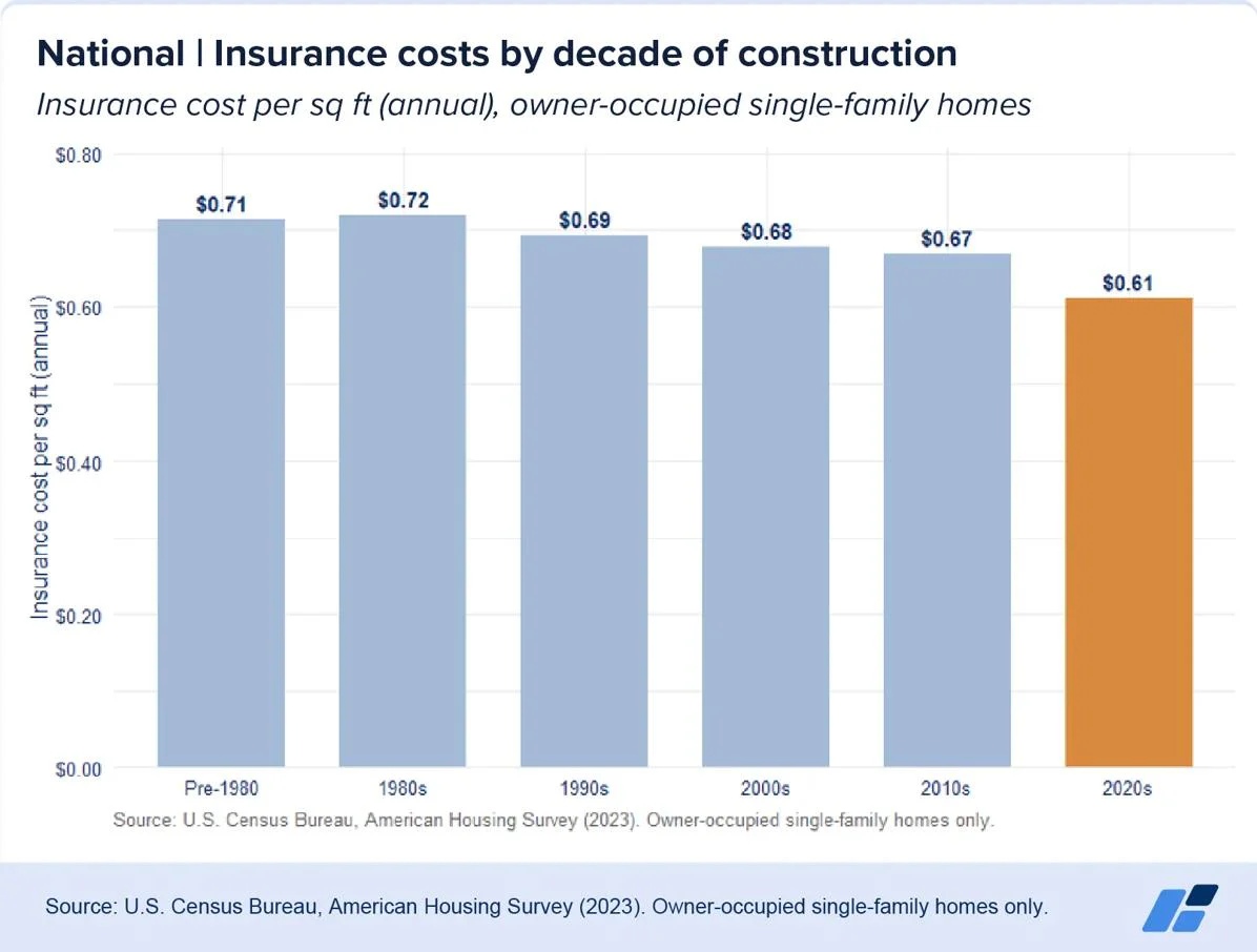 jbrec-insurance-new-homes-graphs-02.jpg